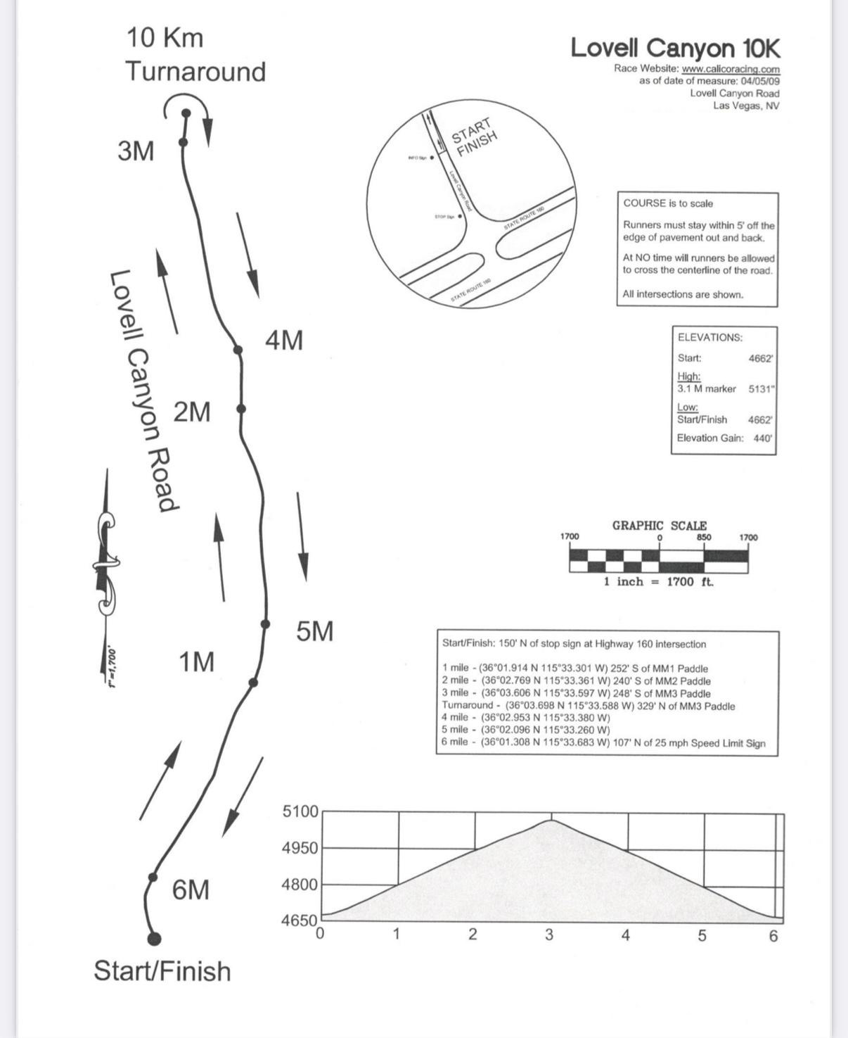 Strecke inkl. Profil