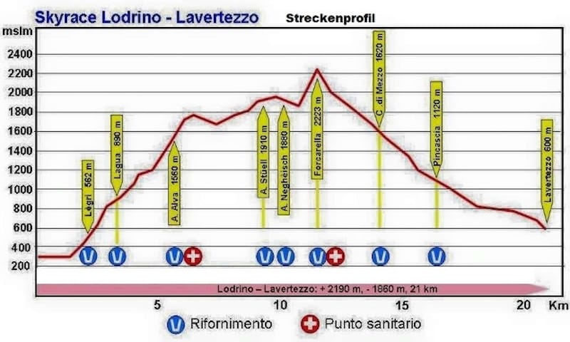 12. Skyrace Lodrino – Lavertezzo, 8. Juli 2018